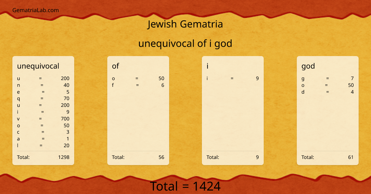unequivocal of i god in jewish Gematria